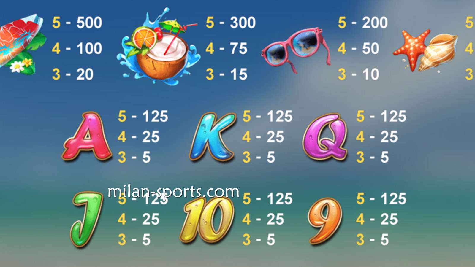 《海滩宝贝》老虎机游戏符号｜米兰体育